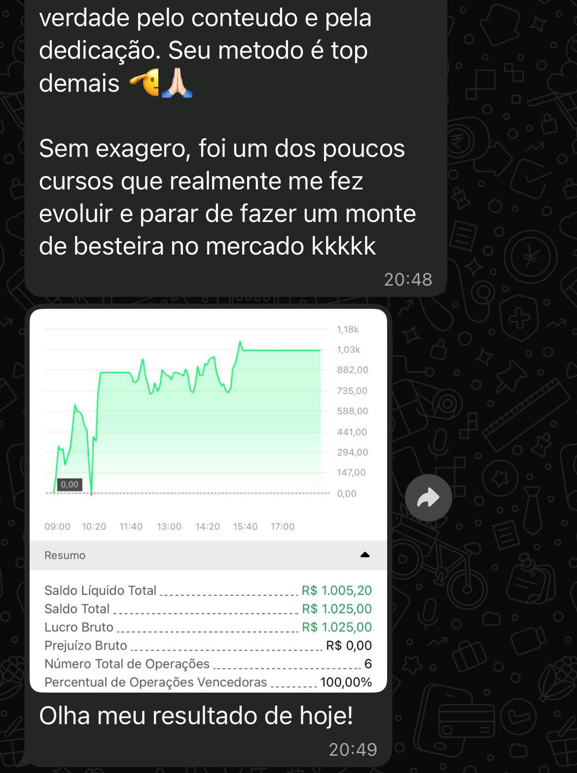 Resultado R$ 1.005